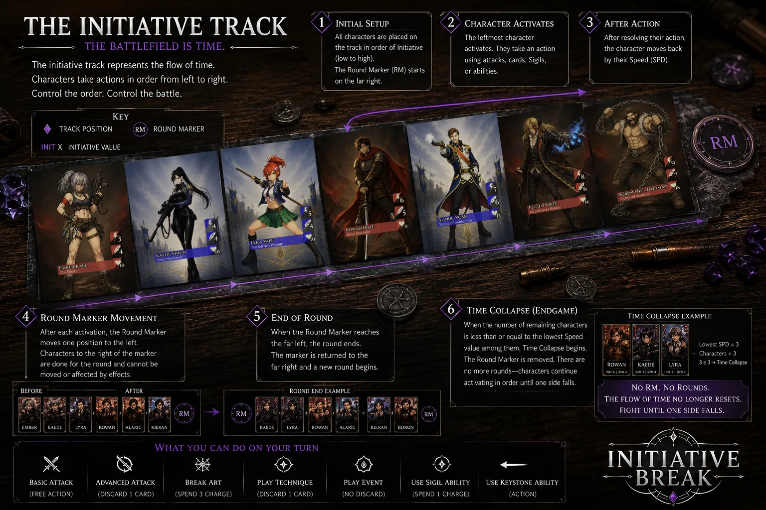Initiative Break cards arranged along the Initiative Track
